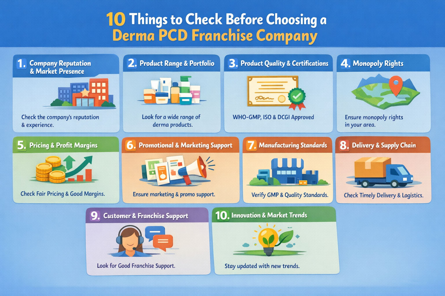 10 Things to Check Before Choosing a Derma PCD Franchise Company