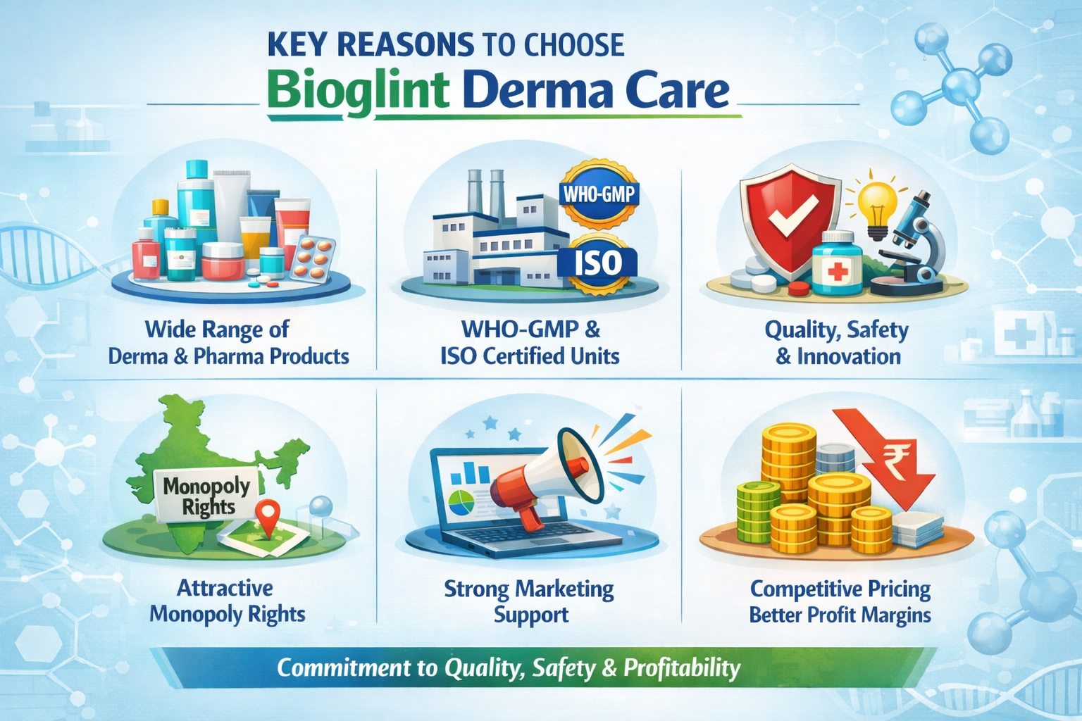 Key reasons to choose Bioglint Derma care