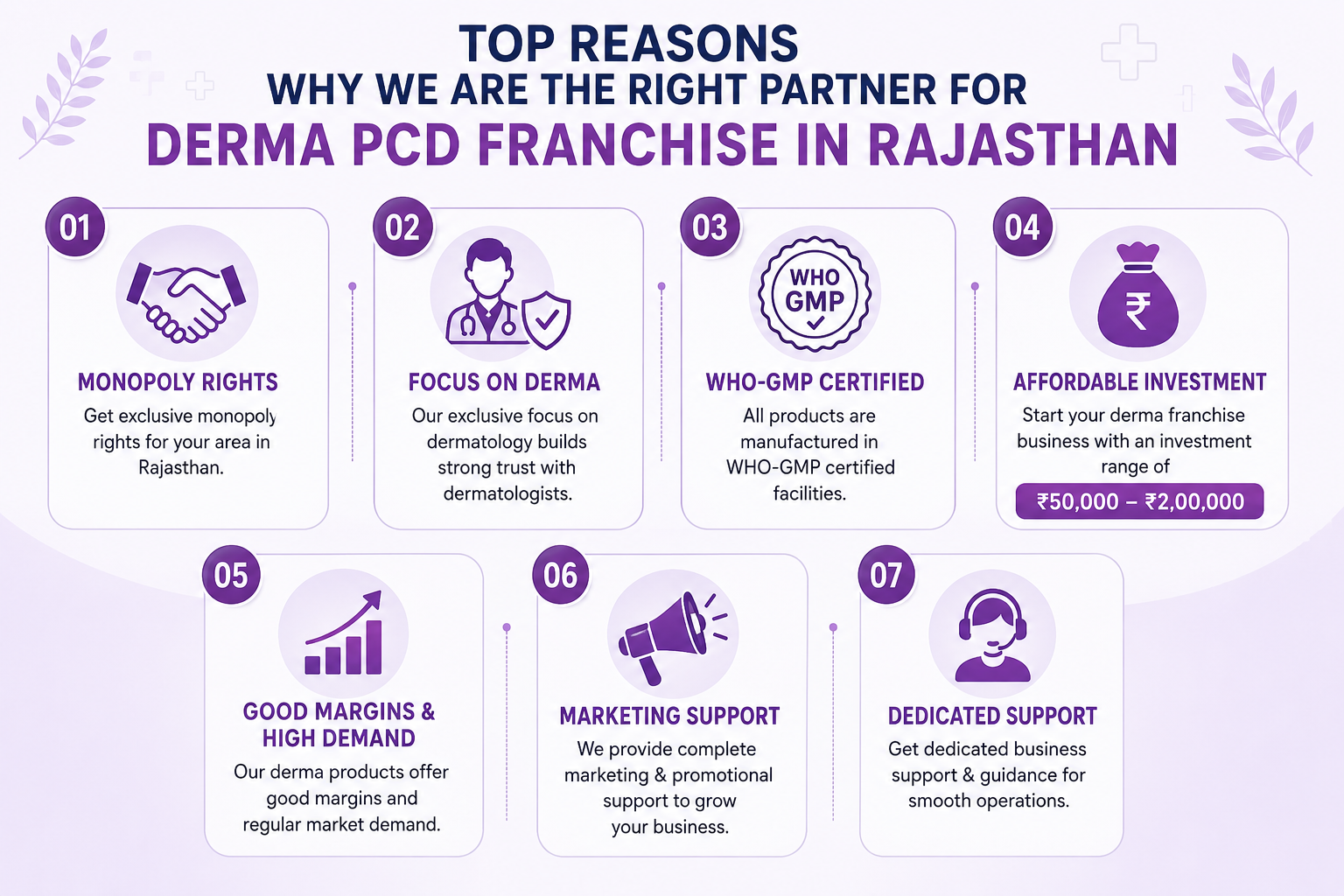 Top Reasons why Bioglint Derma Care is the Right Partner for Derma PCD franchise in Rajasthan