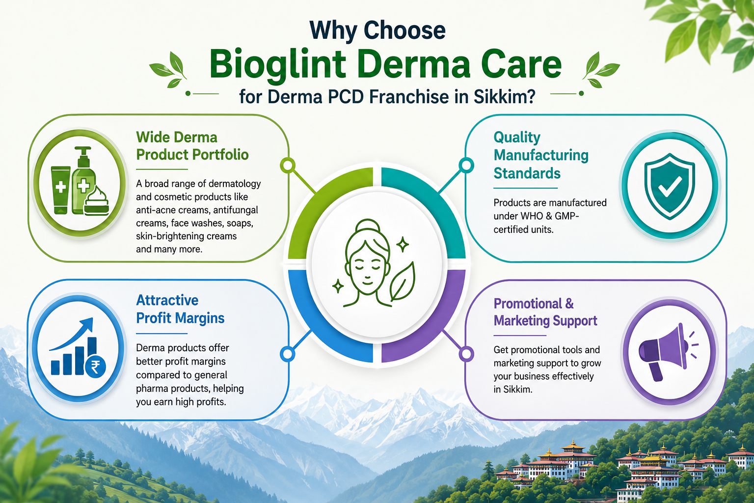 Why Choose Bioglint Derma Care for a Derma PCD Franchise in Sikkim