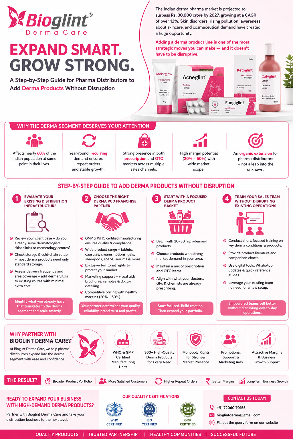 How to Add a Derma Product Line to Your Existing Pharma Distribution