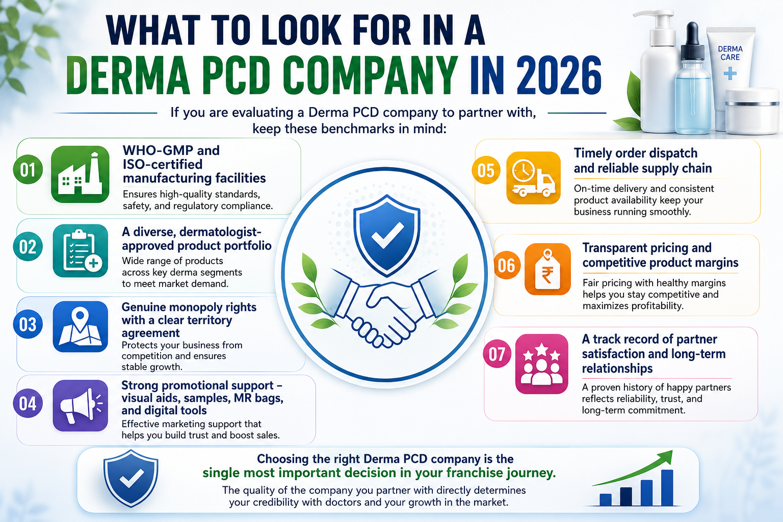 Key factors for choosing a Derma PCD company