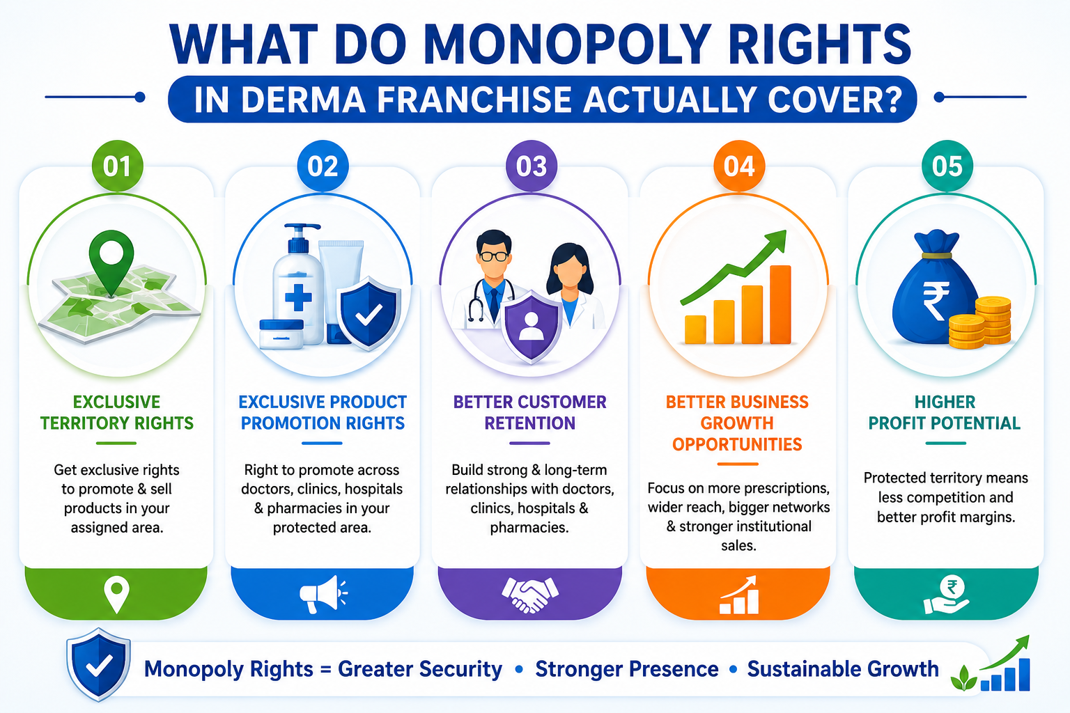 What Do Monopoly Rights in Derma Franchise Actually Cover