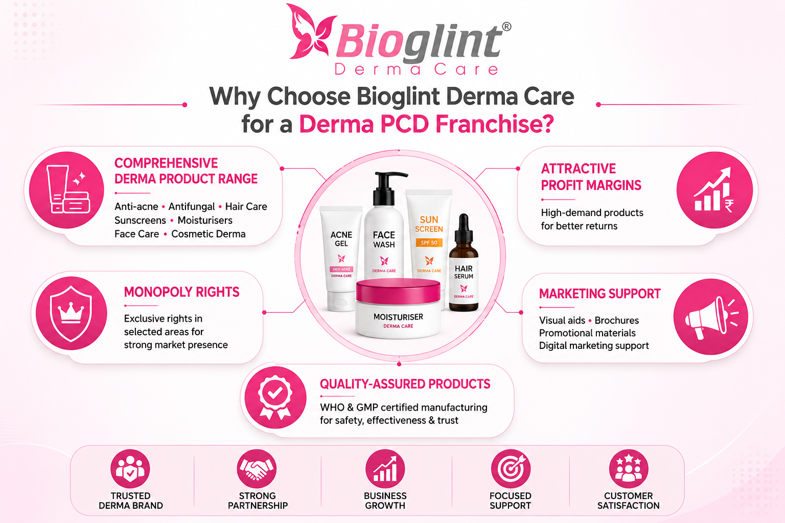 Why Choose Bioglint Derma Care for a Derma PCD Franchise in India