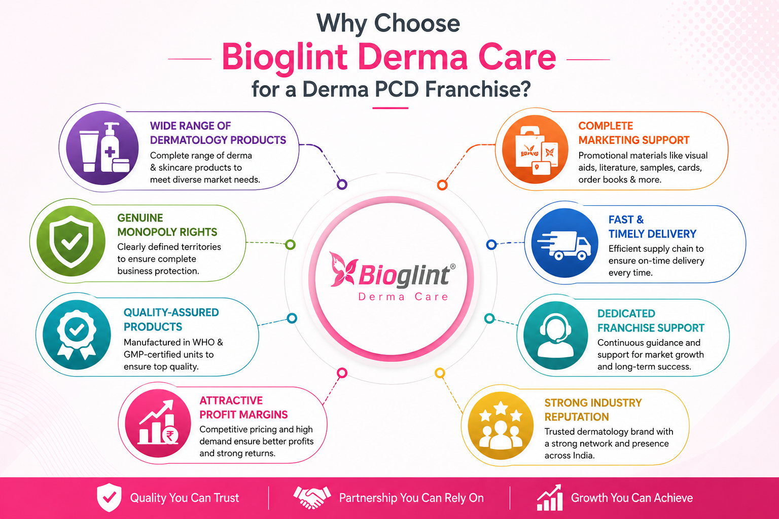 Why Choose Bioglint Derma Care for a Derma PCD Franchise