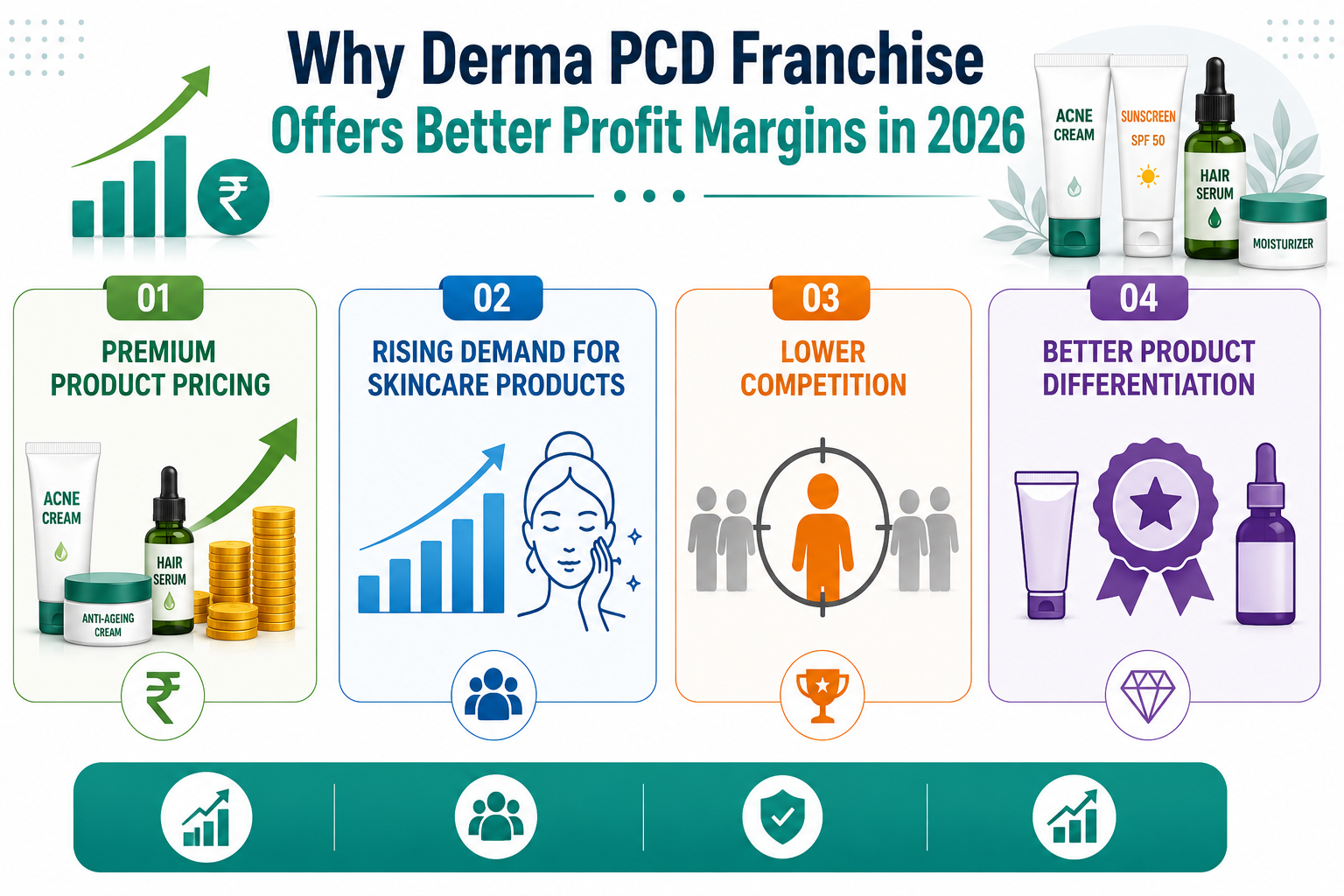 Why Derma PCD Franchise Offers Better Profit Margins in 2026
