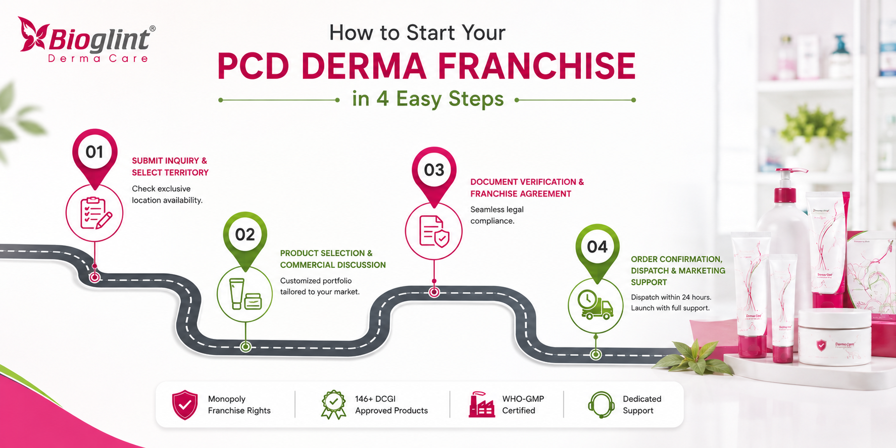 How to Start Your PCD Derma Franchise in 4 Easy Steps
