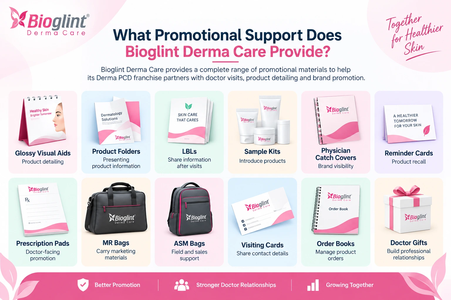 Promotional Tools Provided by Derma PCD Companies 2026