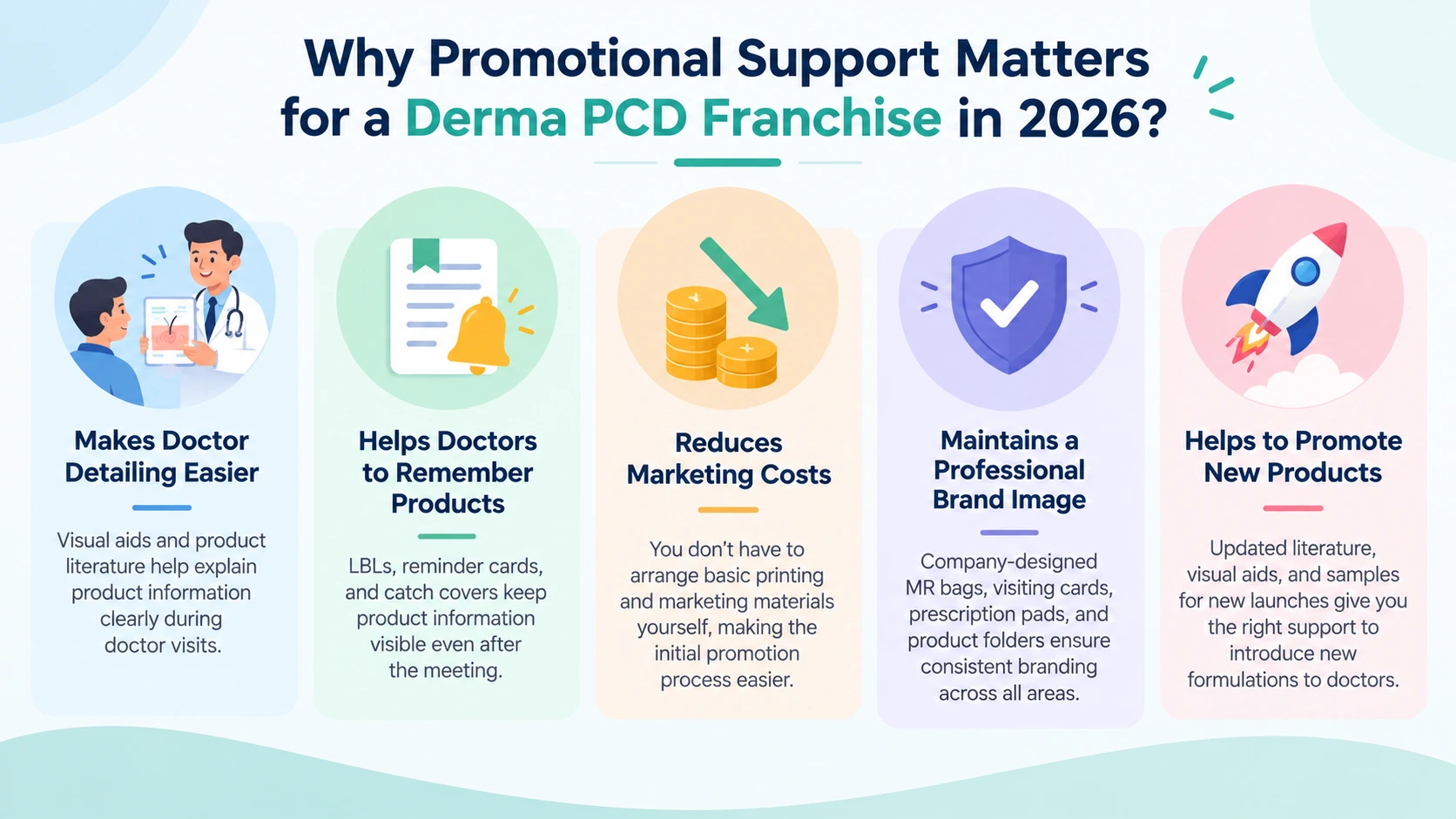 Promotional Tools Provided by Derma PCD Companies 